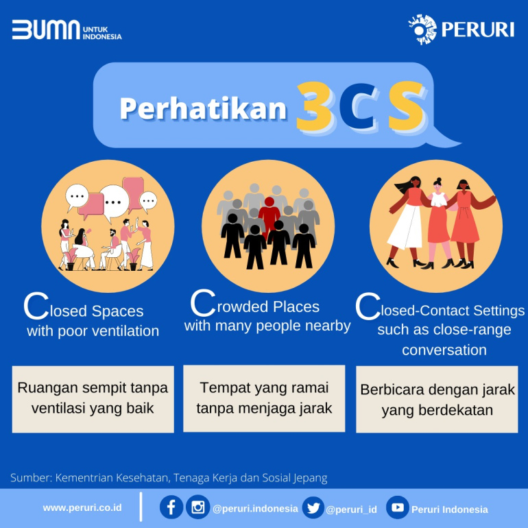 Perhatikan 3CS
