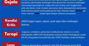 Gejala Pasien Berat Atau Kritis